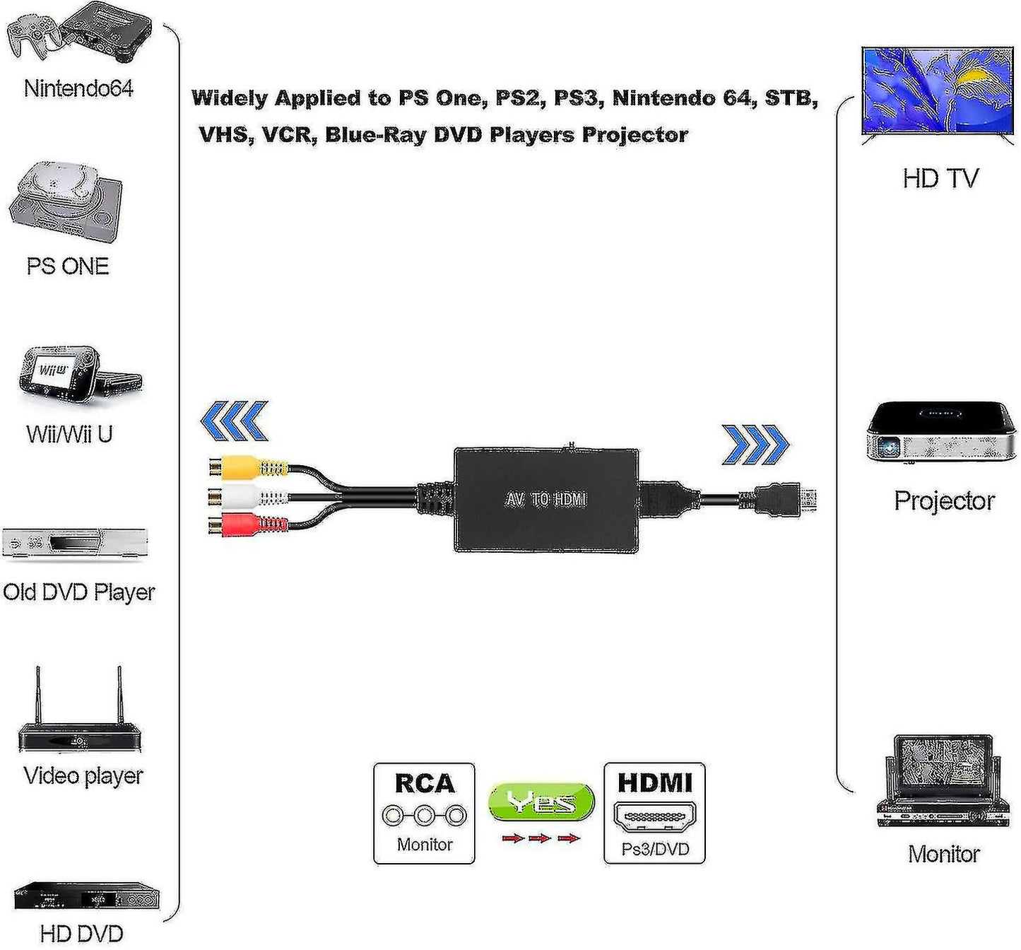 (Y)Rca To Hdmi Converter, Composite To Hdmi Adapter Support 1080p Pal/ntsc