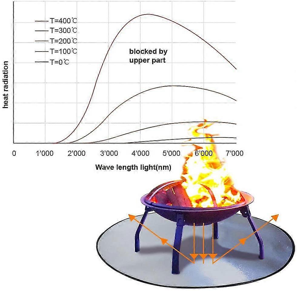 (Y)Pit Mat 36 Inch Round Under Grill Pad Fireproof Mat Outdoor Floor Lawn Deck Protector